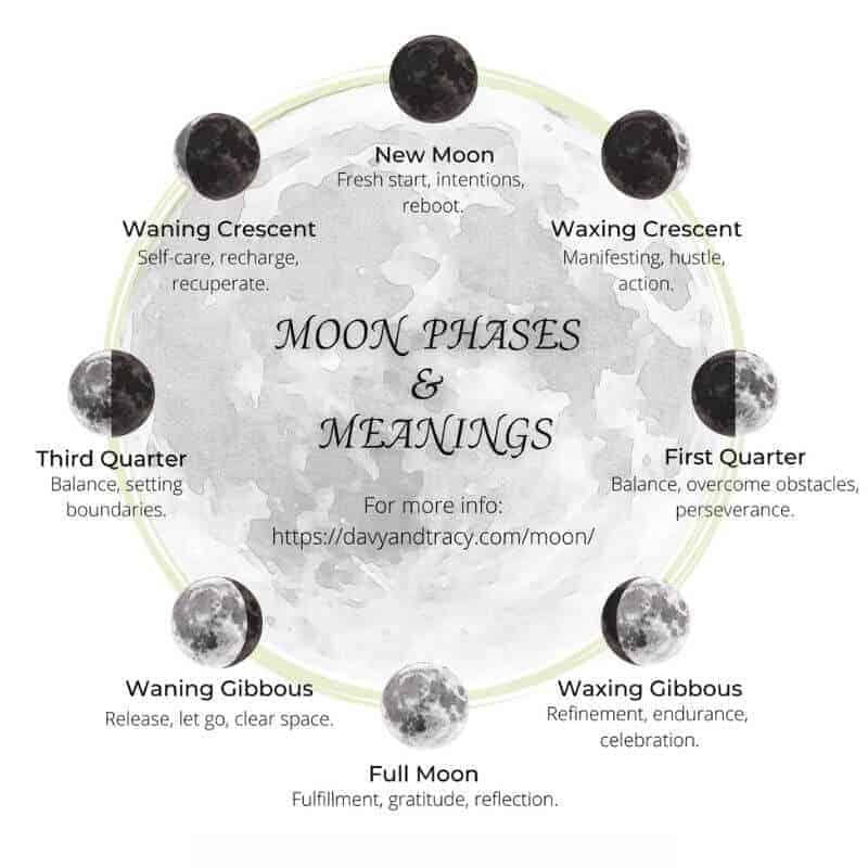 The Ultimate Guide To Working With Moon Phases DavyandTracy